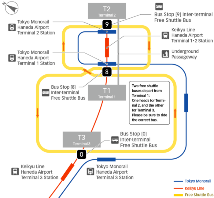 Terminals, encryption, retention